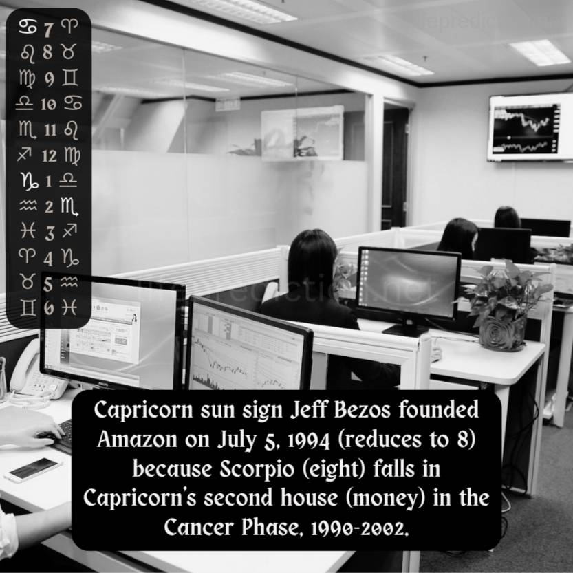 Capricorn sun sign Jeff Bezos founded Amazon on July 5, 1994 (reduces to 8) because Scorpio (eight) falls in Capricorn&apos;s second house (money) in the Cancer Phase, 1990-2002.