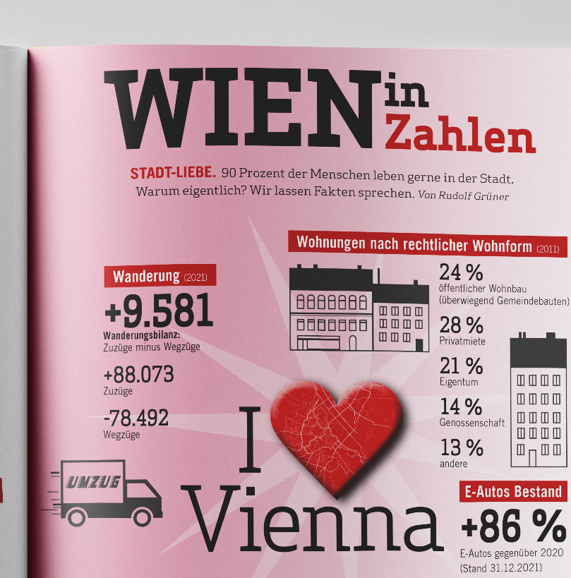 Weekend Wien