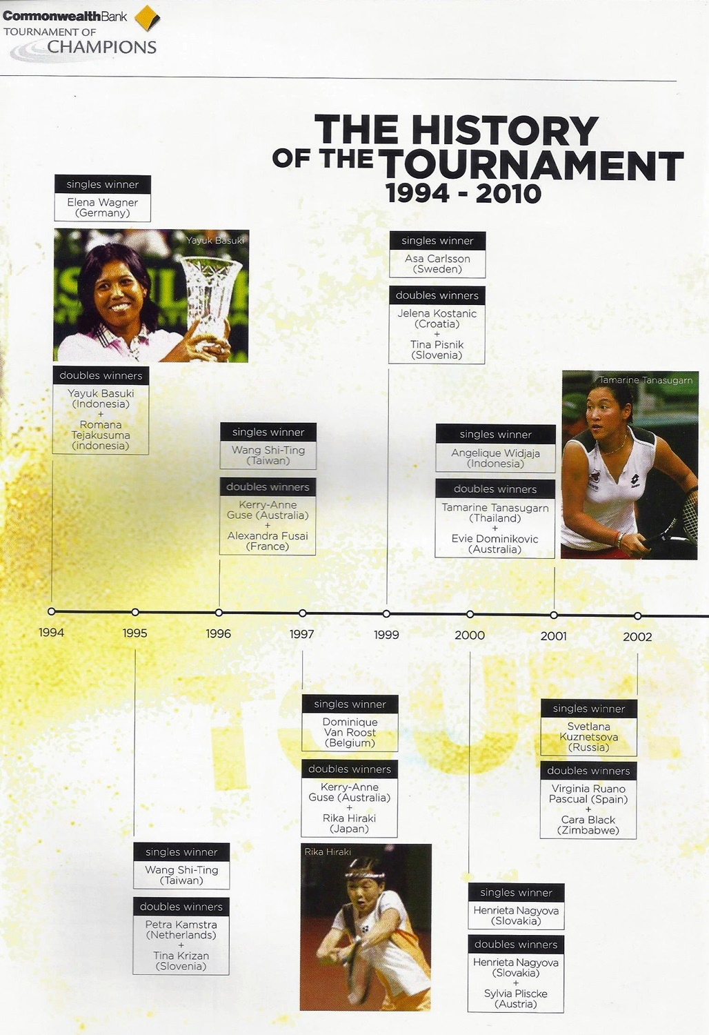 The History of the Tournament #3 by Barry Wood