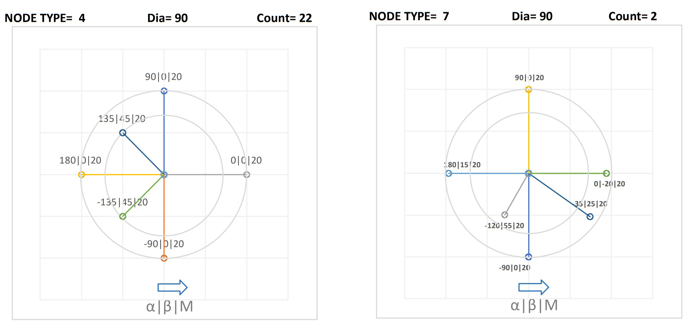 Node Drilling Plan