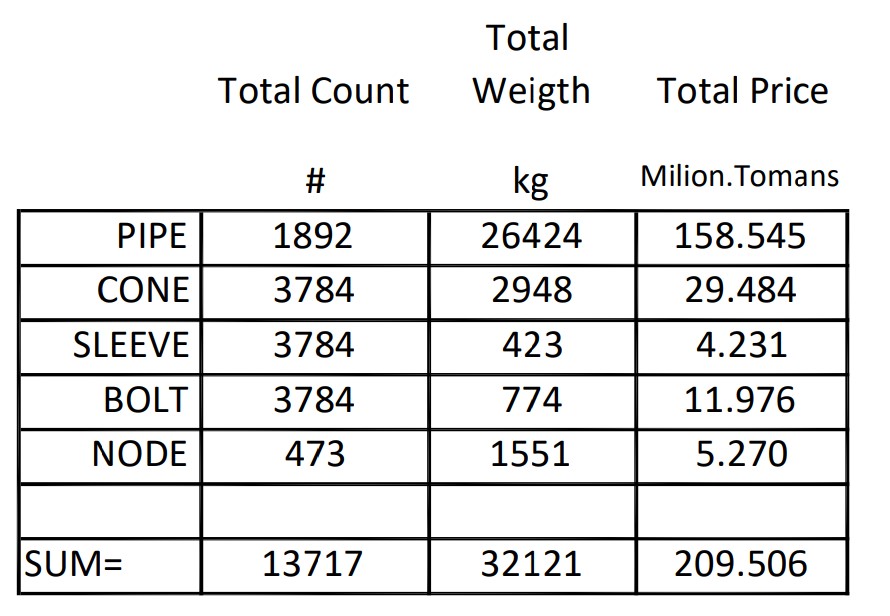 Project Estimate