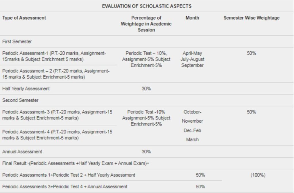 Primary school Curriculum