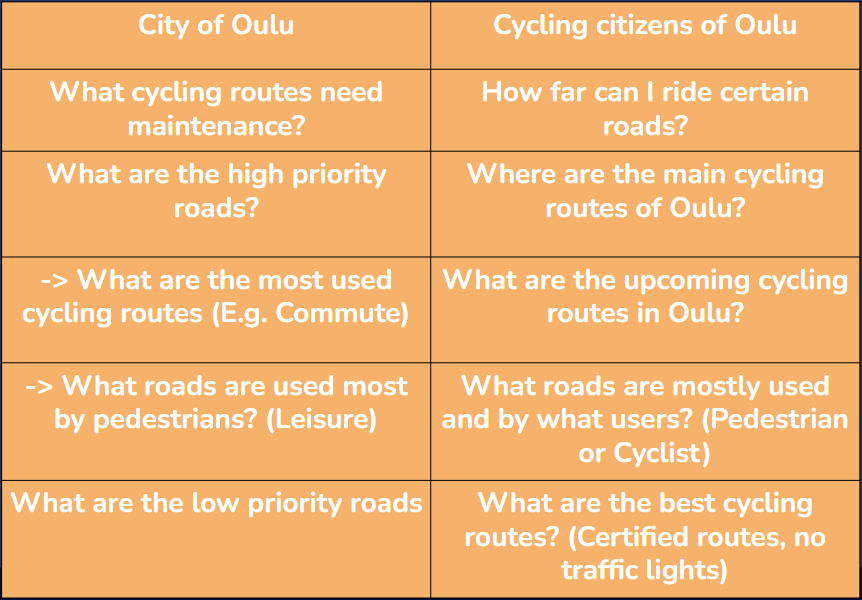 Stakeholders and related questions