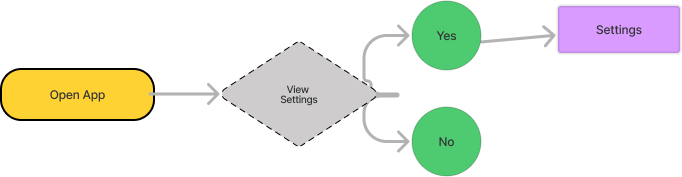 View Acocount Details