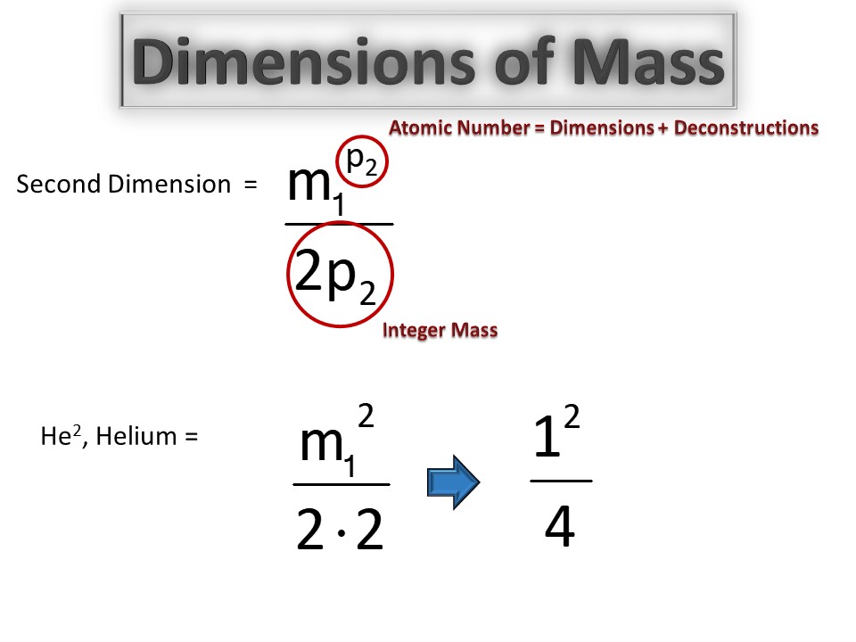 This is the General Form of Dimensions