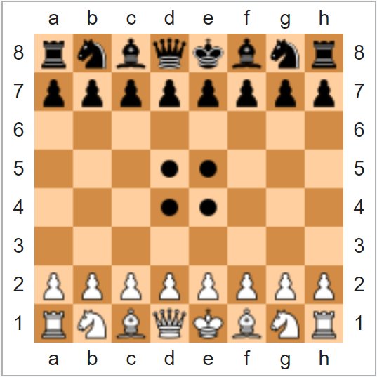 controle du centre echecs