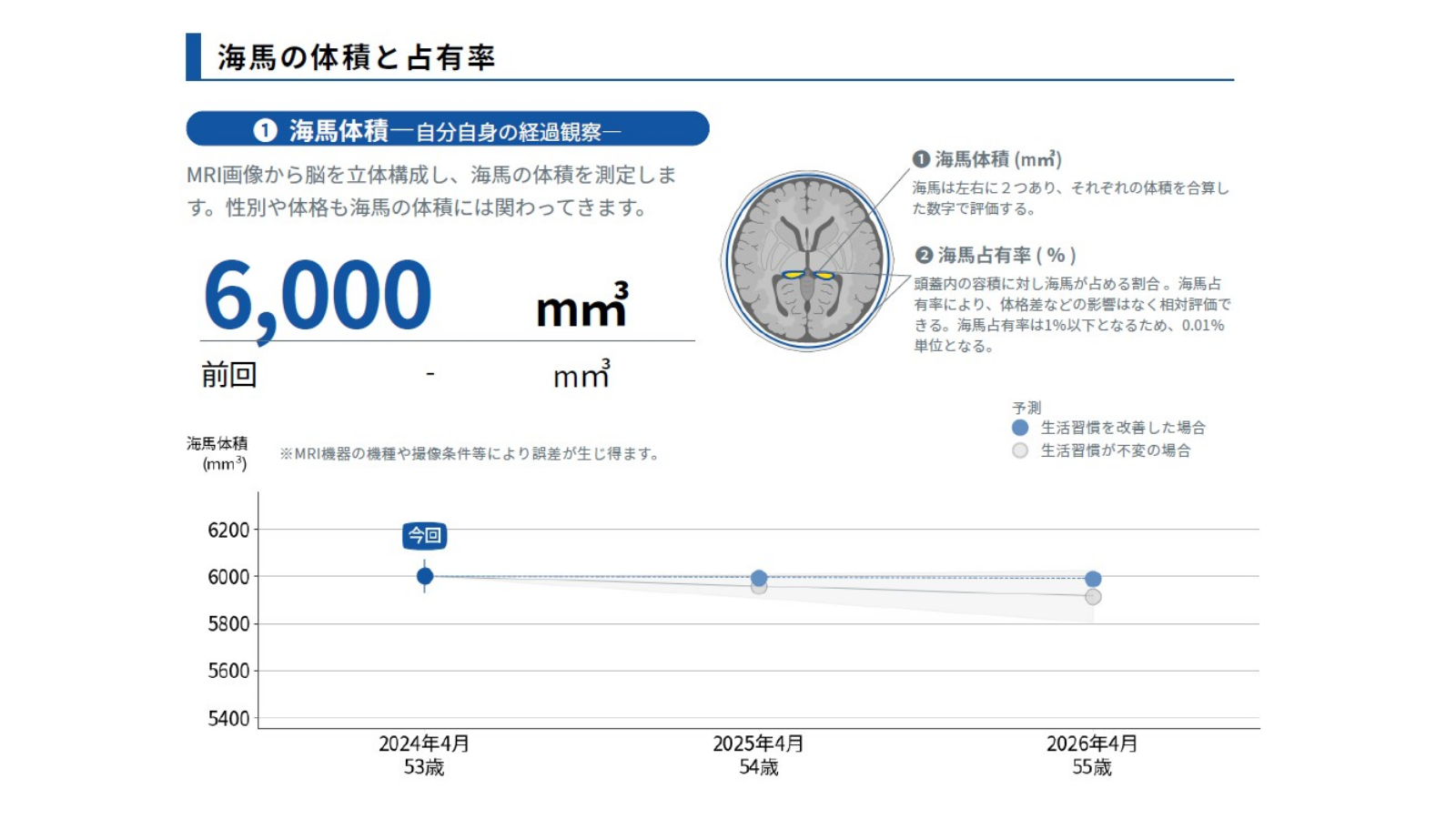 運動脳
