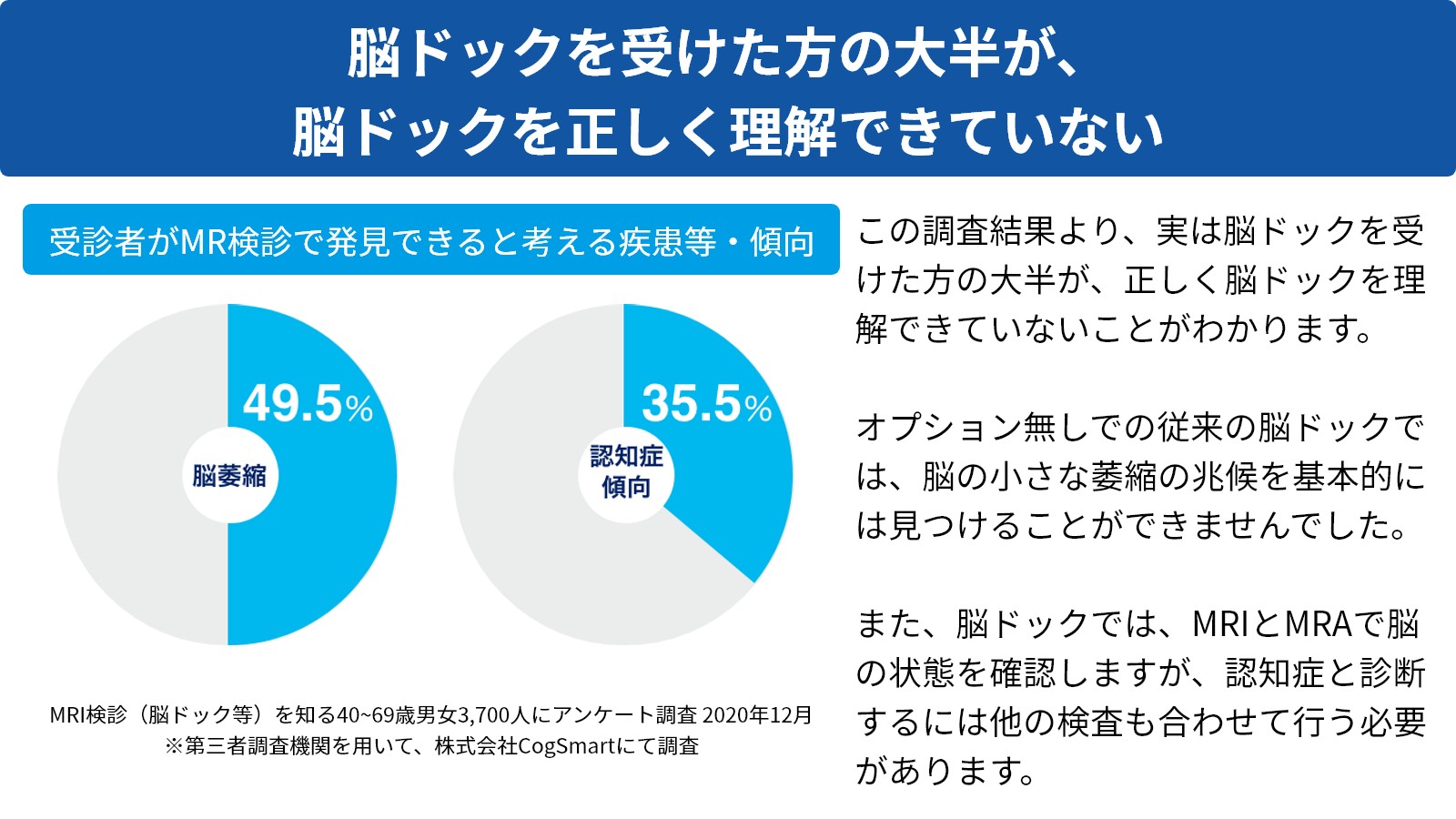 脳ドックに対する理解不足