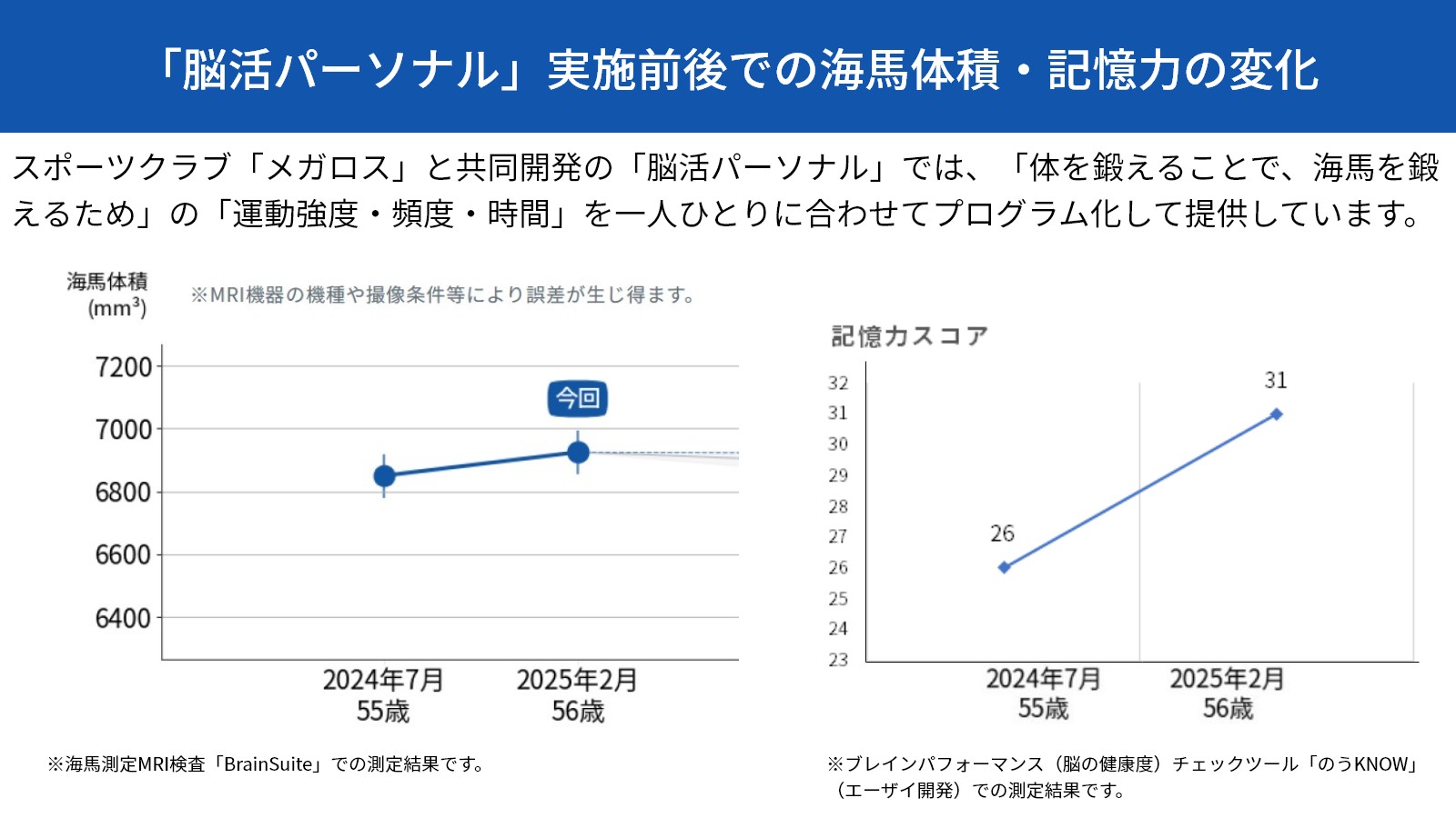 運動で海馬を鍛える