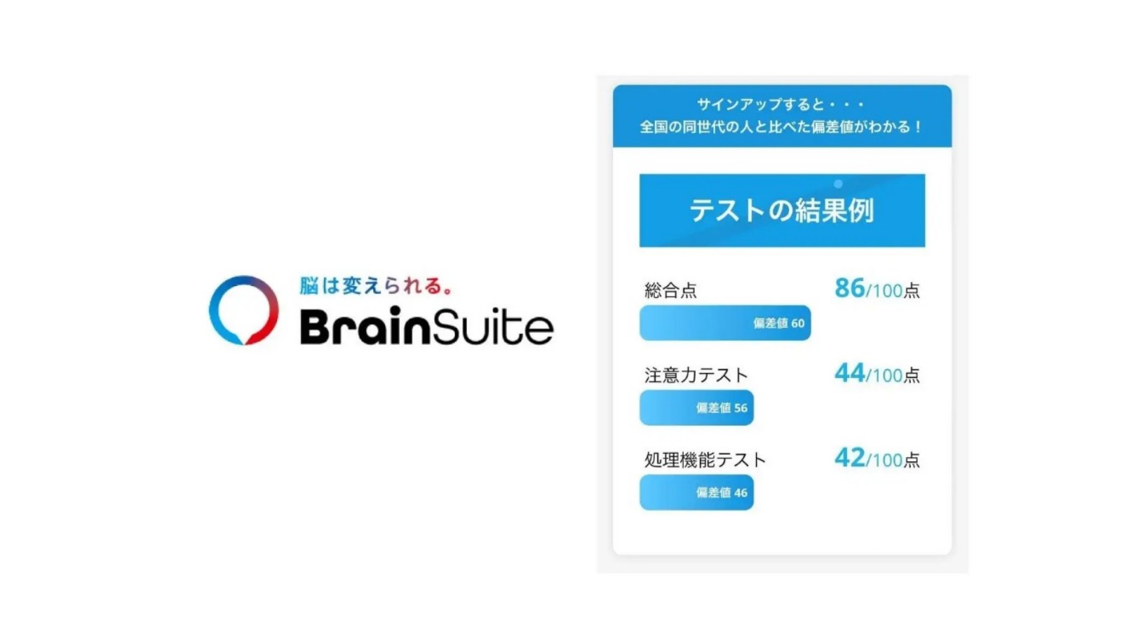 脳の健康3分チェックの結果イメージ
