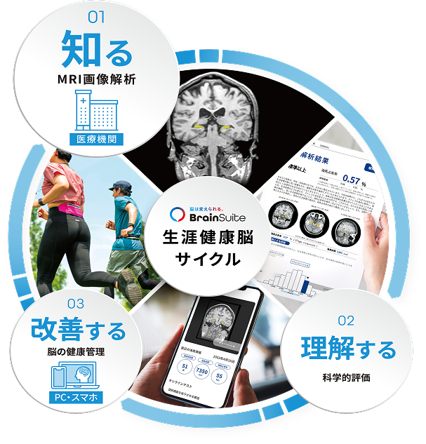 MyBrain マイページ
