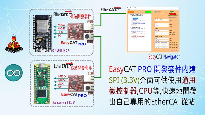 開發自己 EtherCAT從站