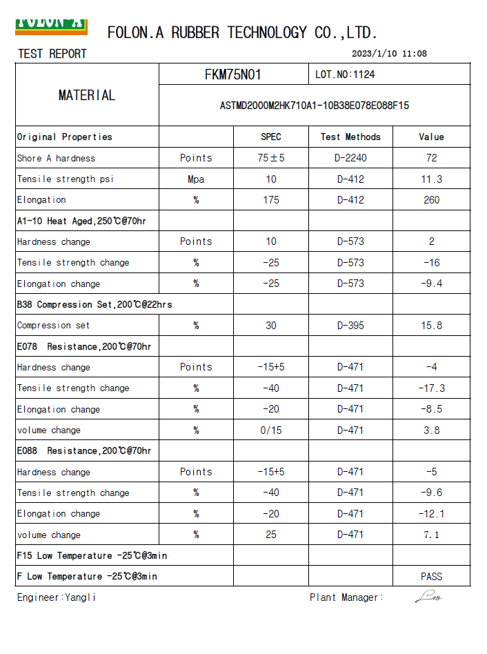 FKM 75 Material Test