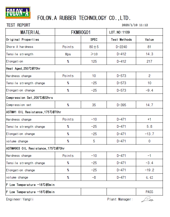 FKM 80 Material Test