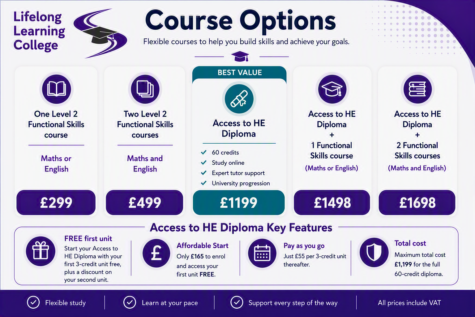 Online Access to HE Diploma Functional Skills level 2 prices options